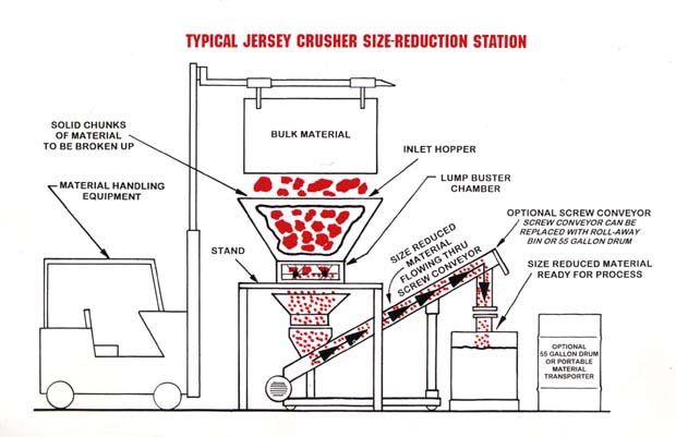 system drawing